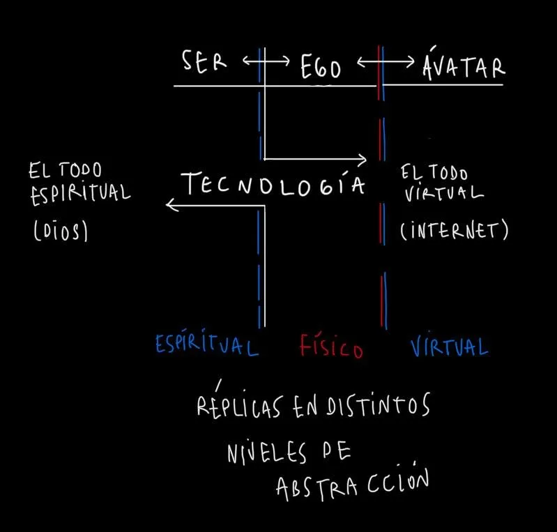 Dibujo realizado en Procreate. Autor: Tomás Gauthier | Nombre: abstraccion