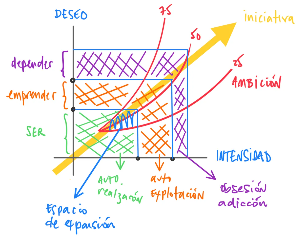 Ambición: Auto Realización y Auto Explotación, Gráfica 4